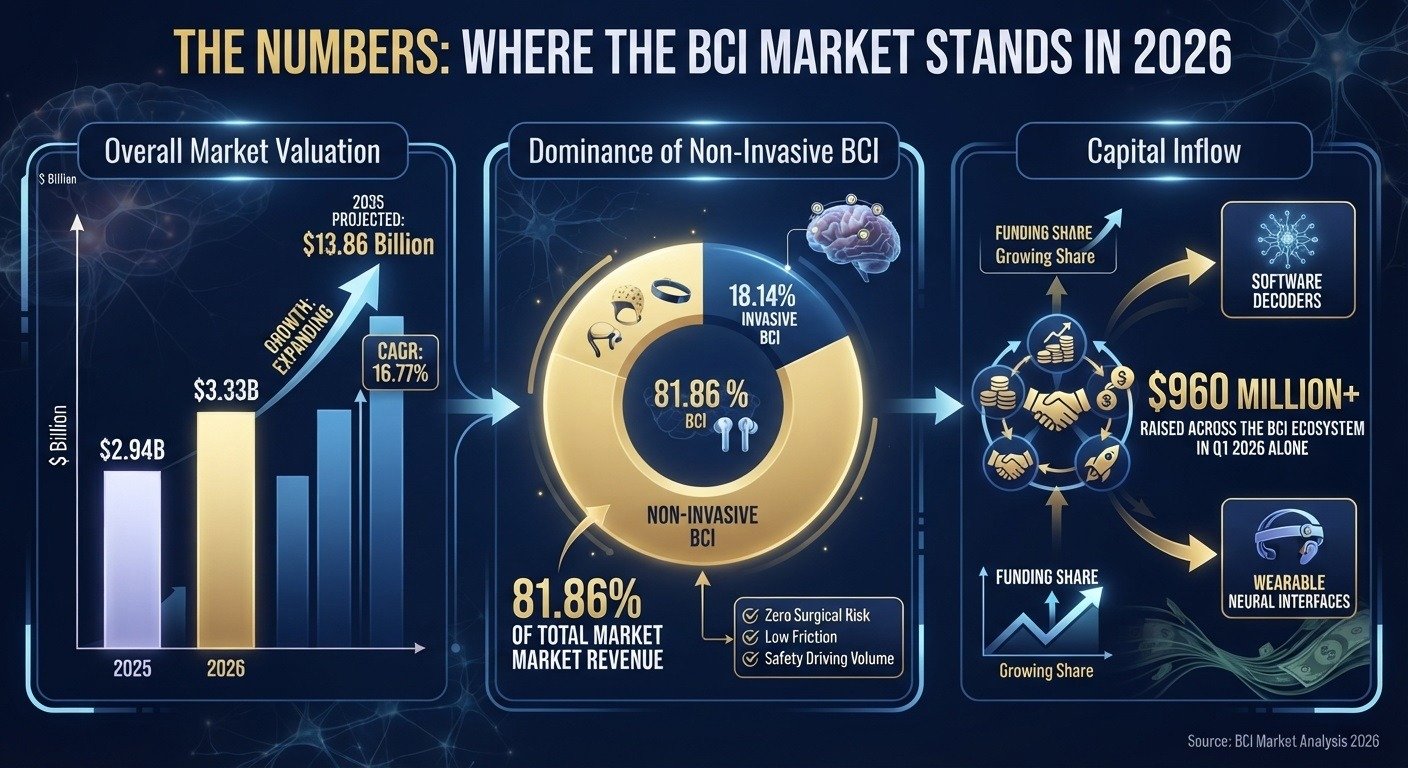 Where the BCI market stands in 2026