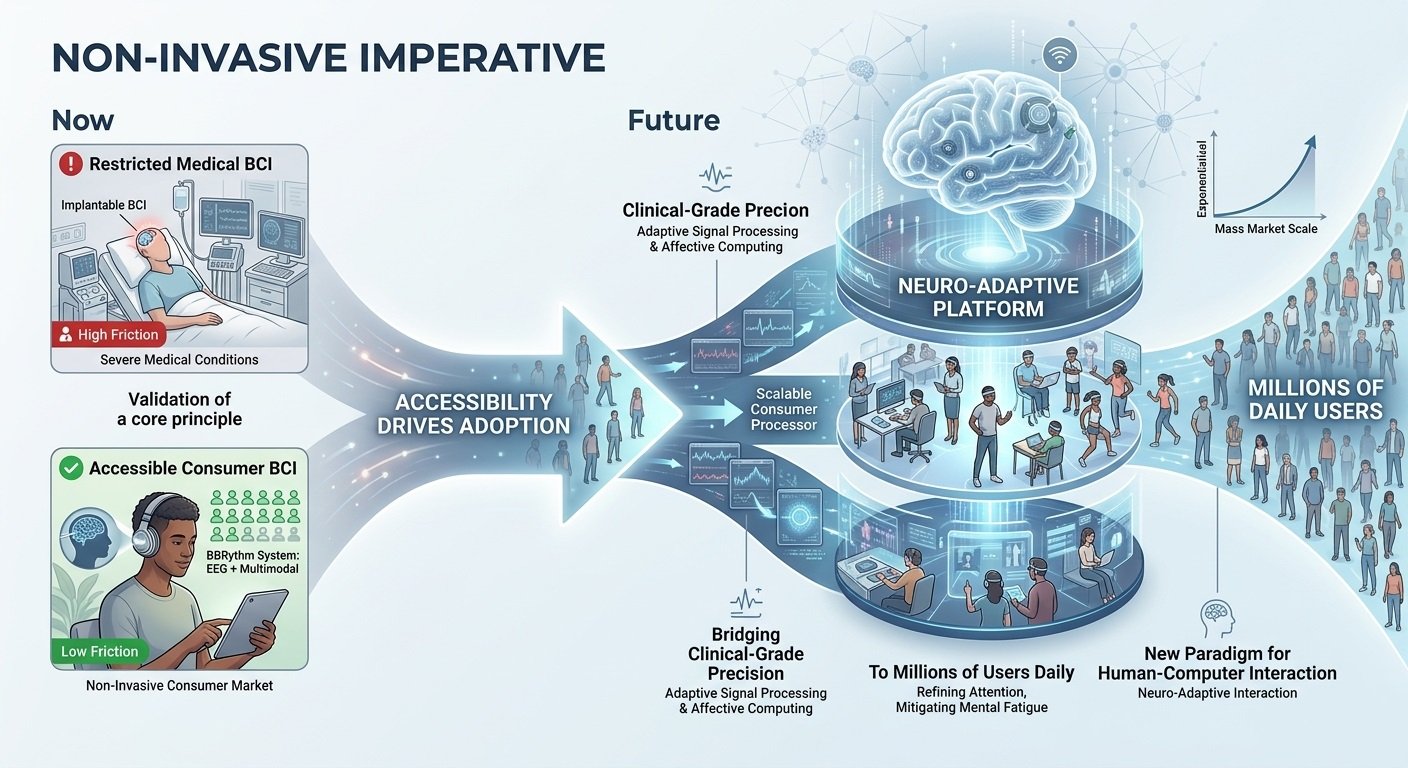 e-intel-non-invasive